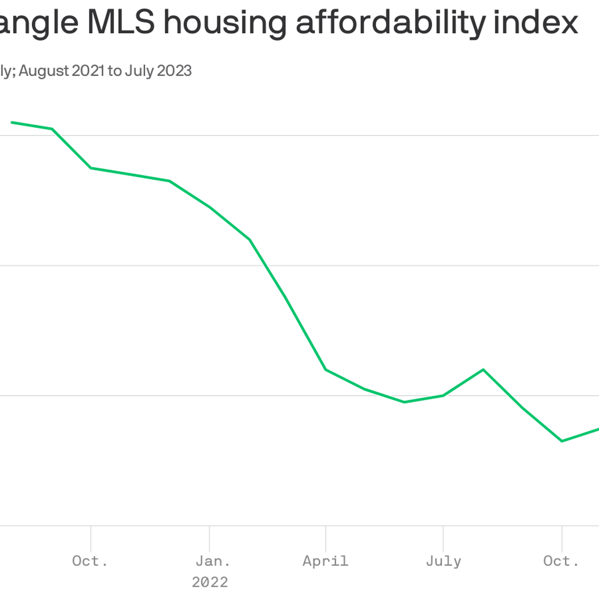 Why Triangle residents should consider rooting for the Baltimore Orioles -  Axios Raleigh