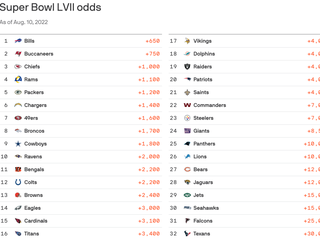 Seattle Seahawks have low Super Bowl odds for the 2022-2023 season. - Axios  Seattle