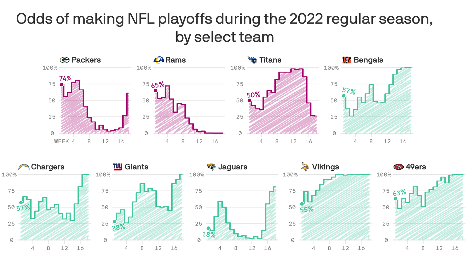 NFL Playoff Odds 2023: Who's In and Who's Out?