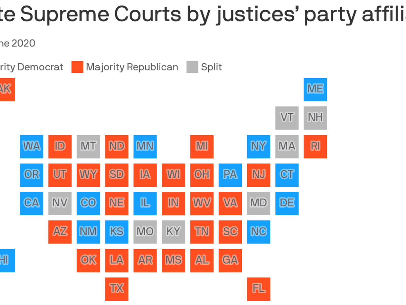 Which is the highest hotsell court in a state