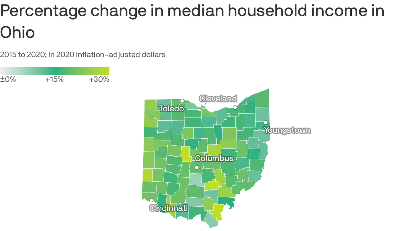 Ohio's median household is growing, but less than U.S. average