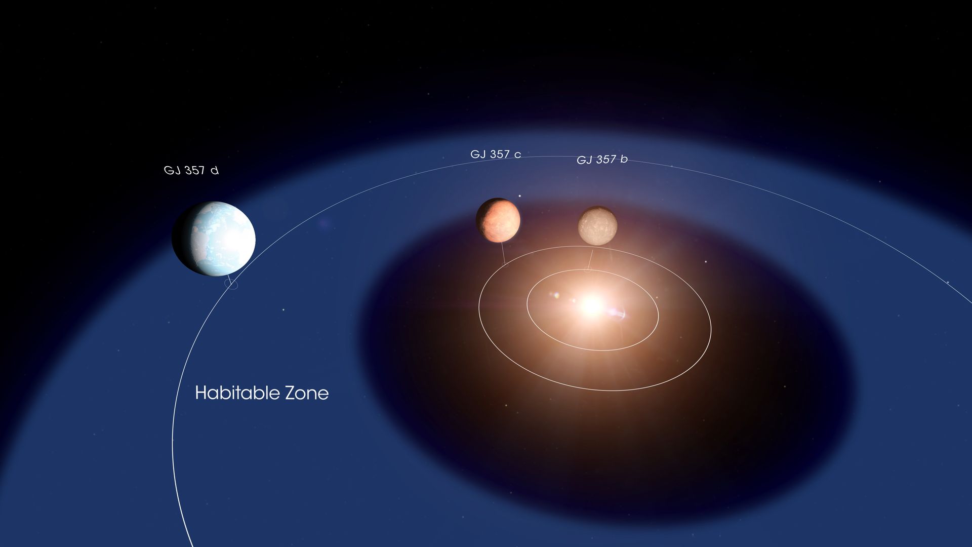 Artist's illustration showing the orbits of three planets around a distant star