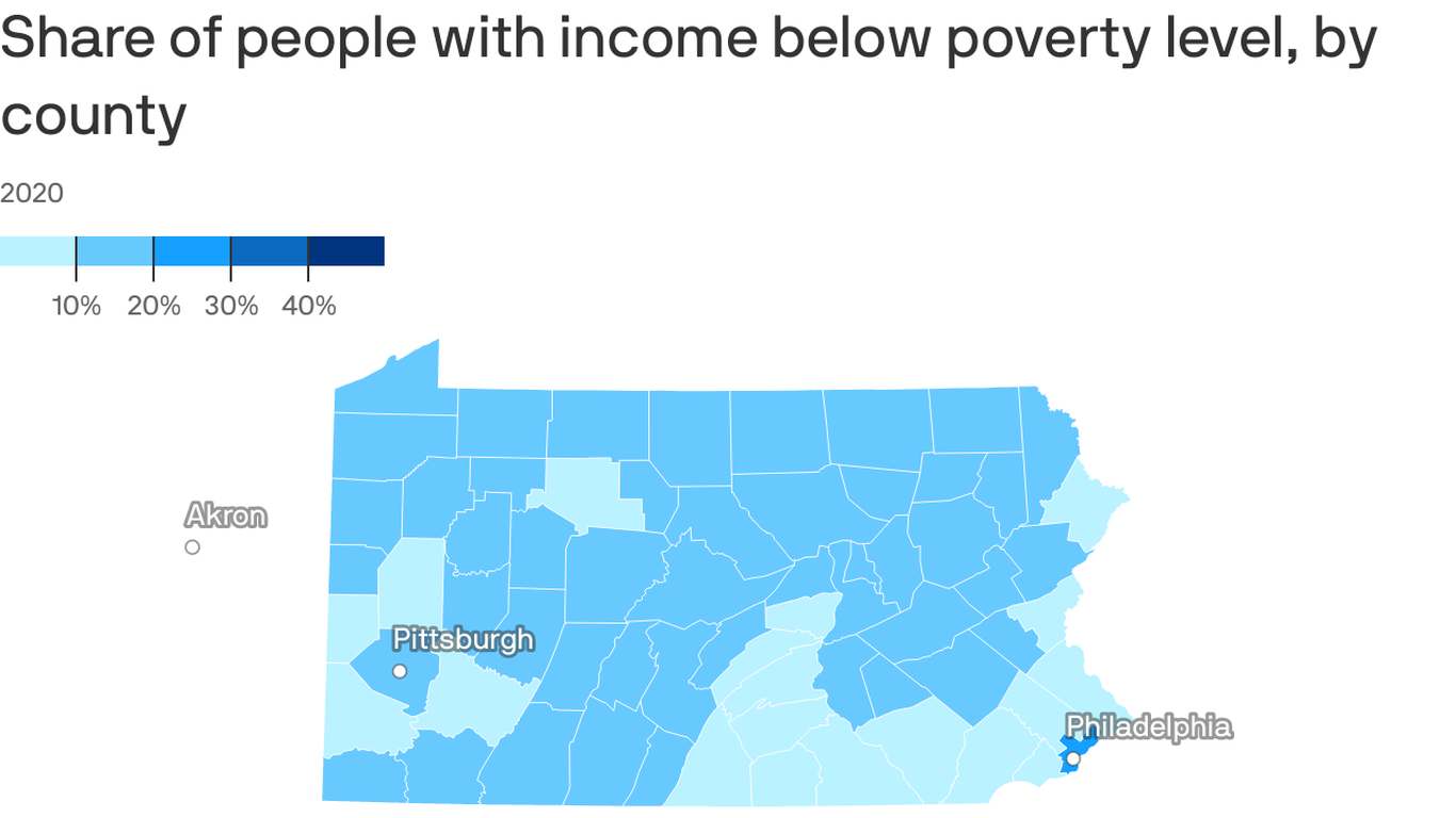 Experts concerned drop in Pennsylvania’s poverty rate is misleading