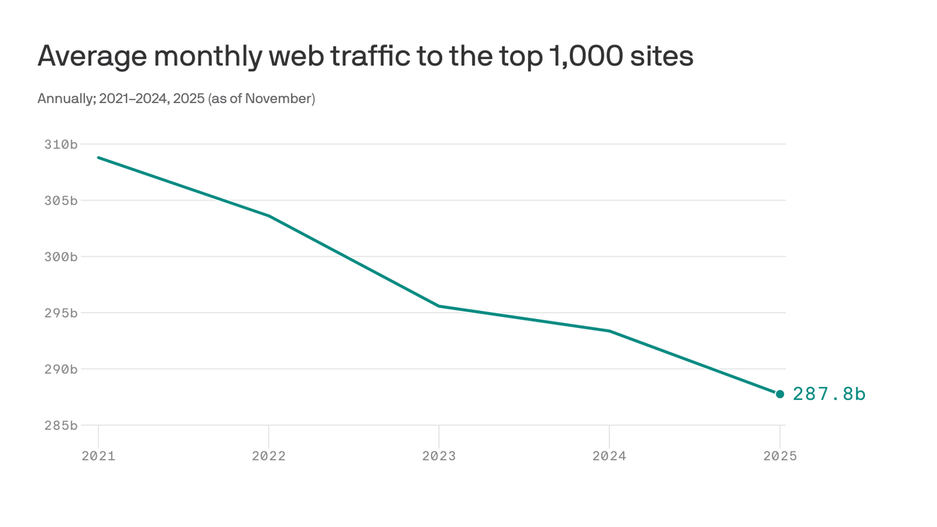 The rise of "web rot"