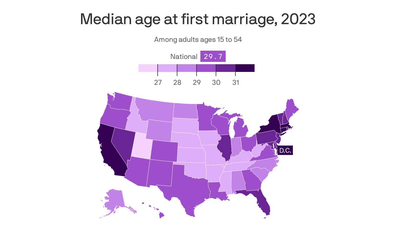 States with the oldest and youngest newlyweds