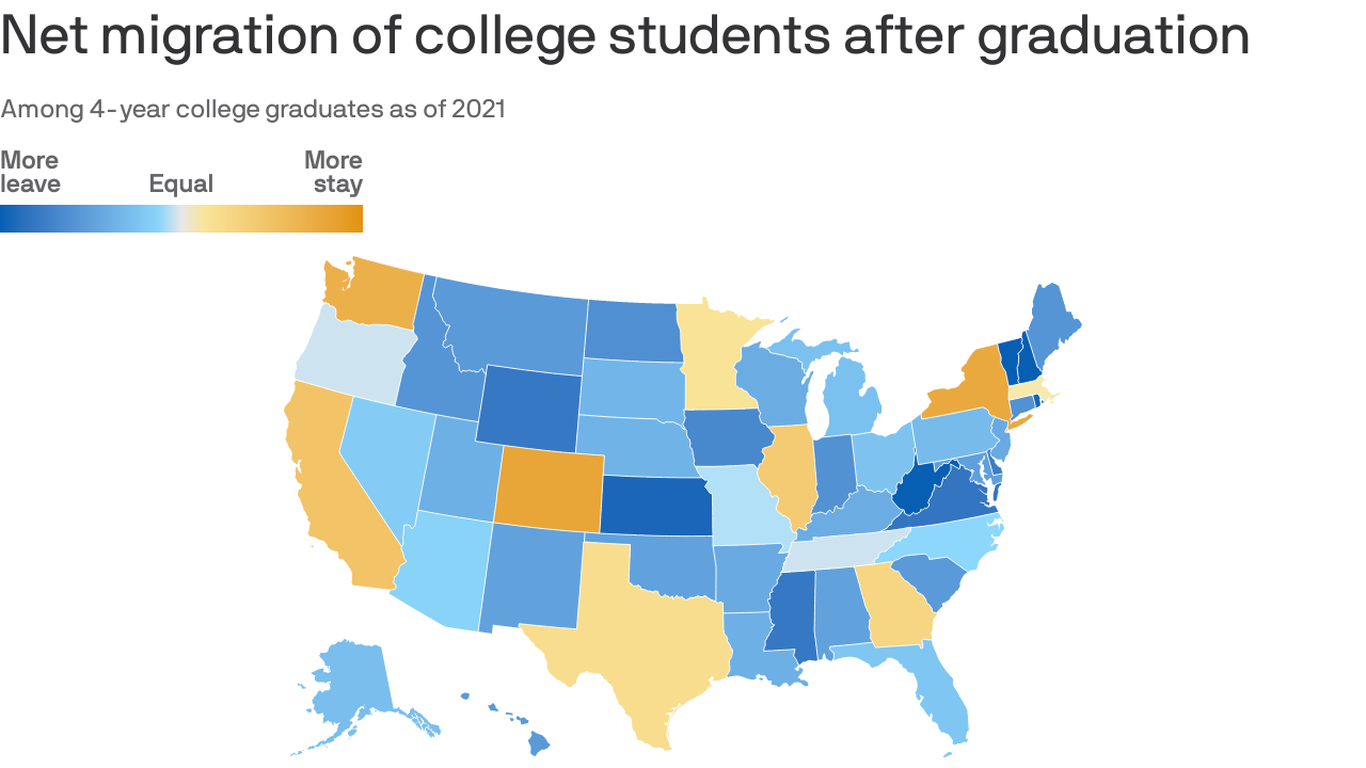 Virginia college grads leave - Axios Richmond