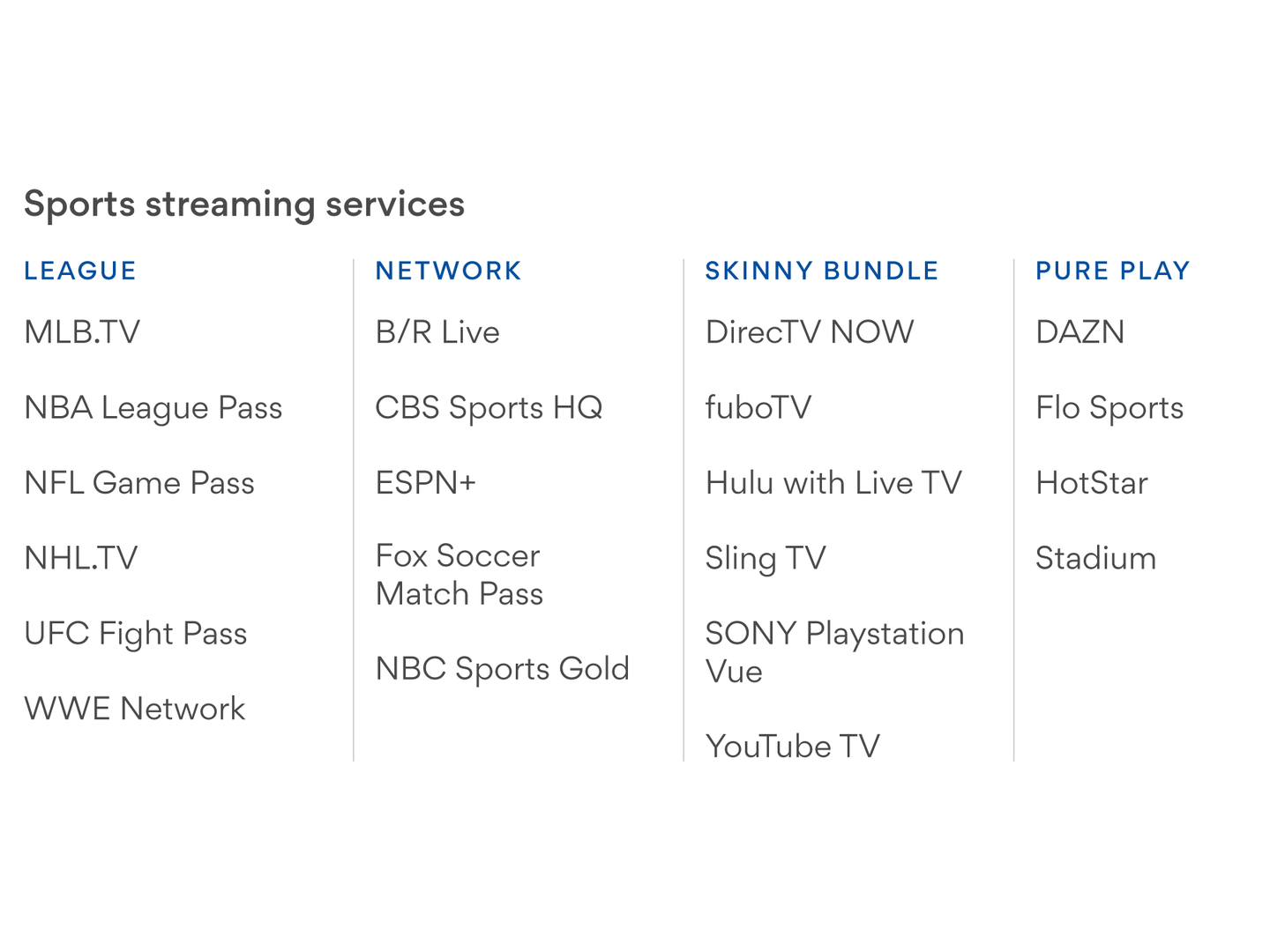 Live sports and the state of streaming