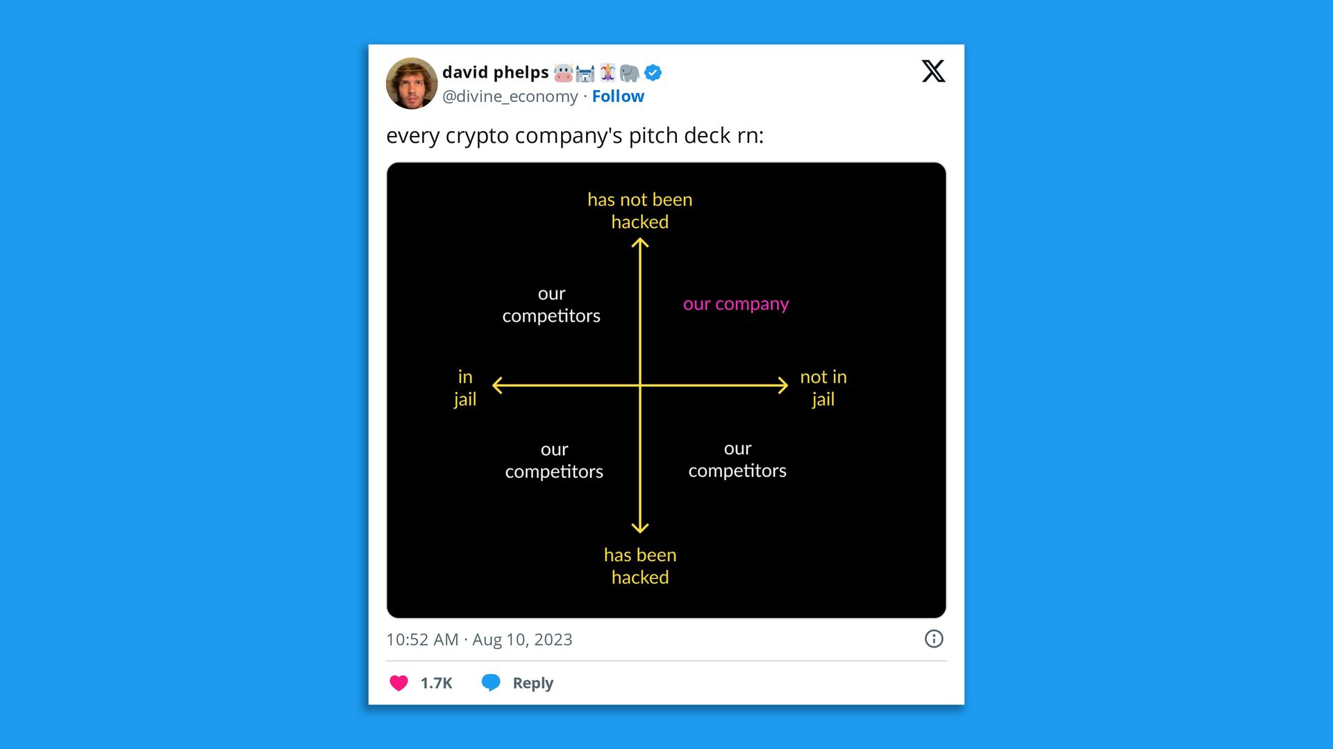A chart with a Y axis "has been hacked" and X axis "in jail"