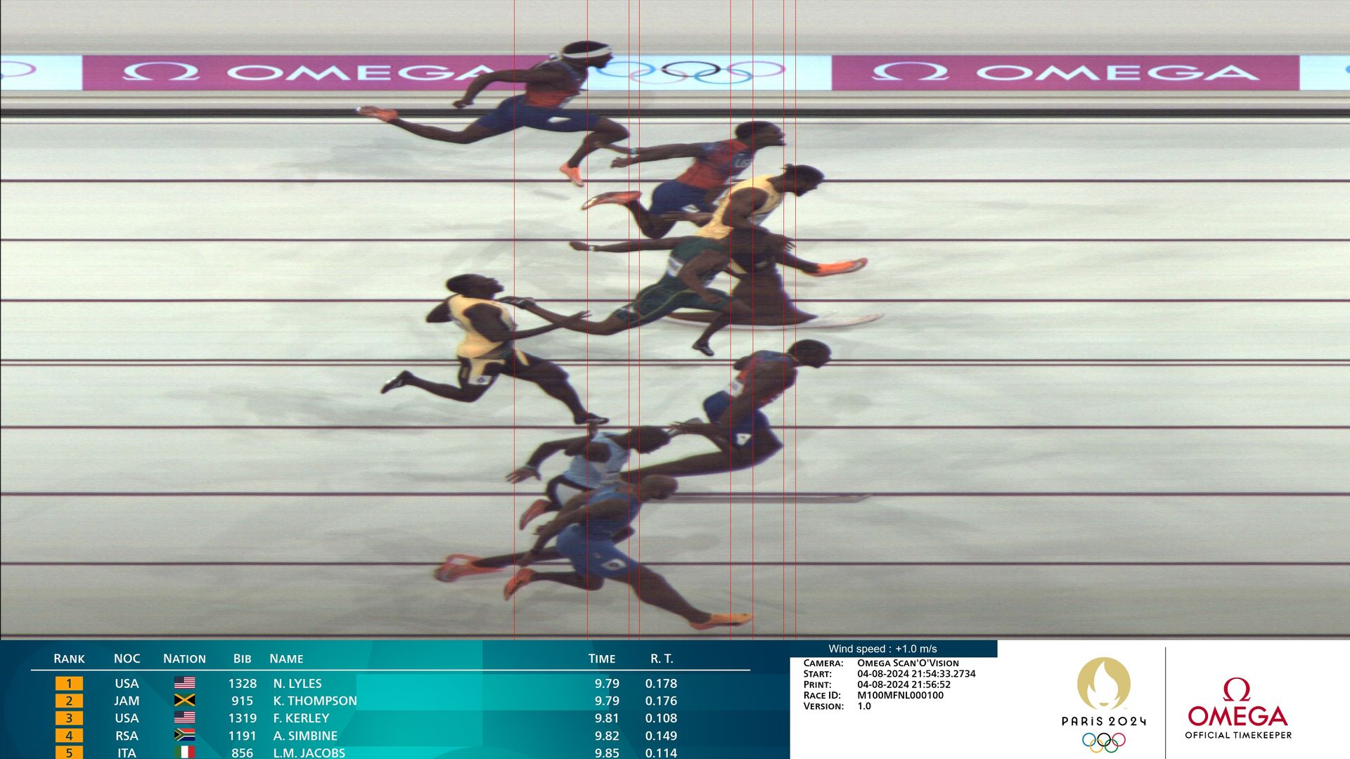 Omega's photo finish cameras, which take 40,000 pictures per second, helped show Noah Lyles narrowly capturing gold in the 100 meters in Paris on Sunday.
