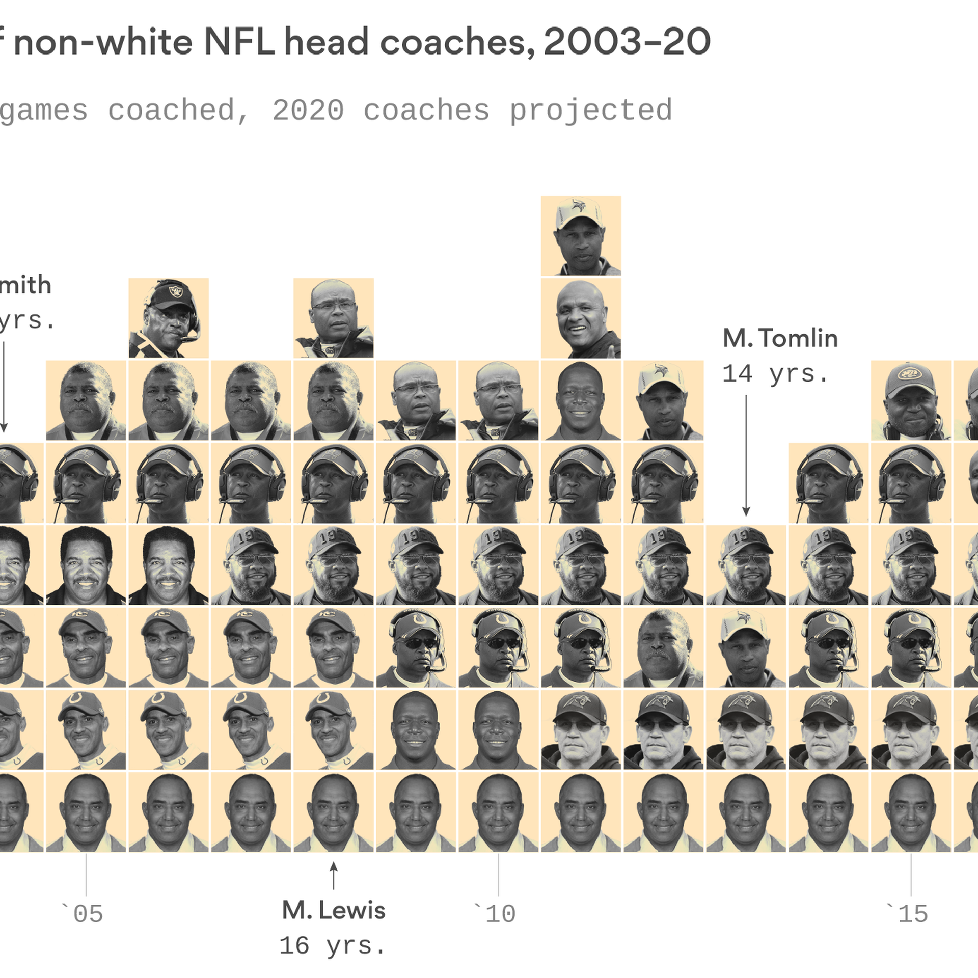 The N.F.L. Reconsiders the Rooney Rule - The New York Times