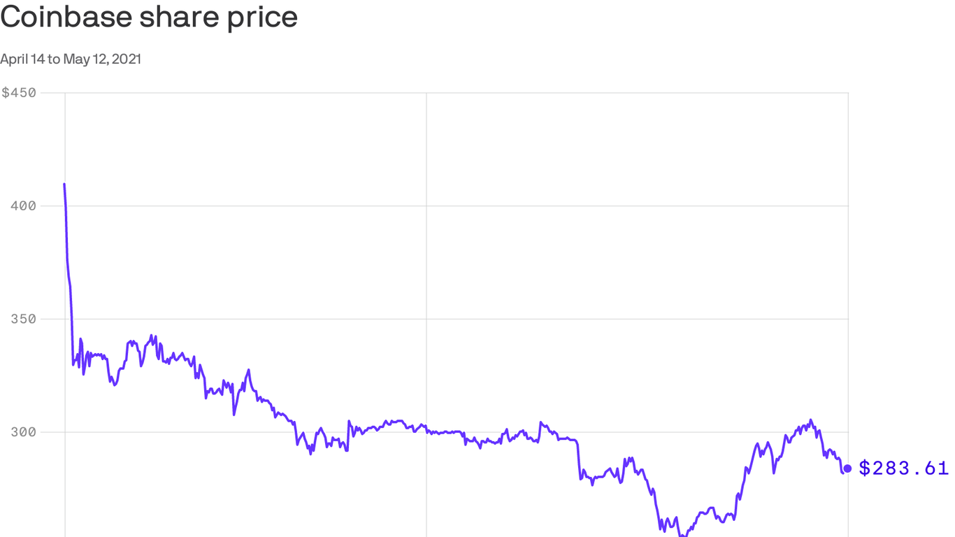 coinbase total employees