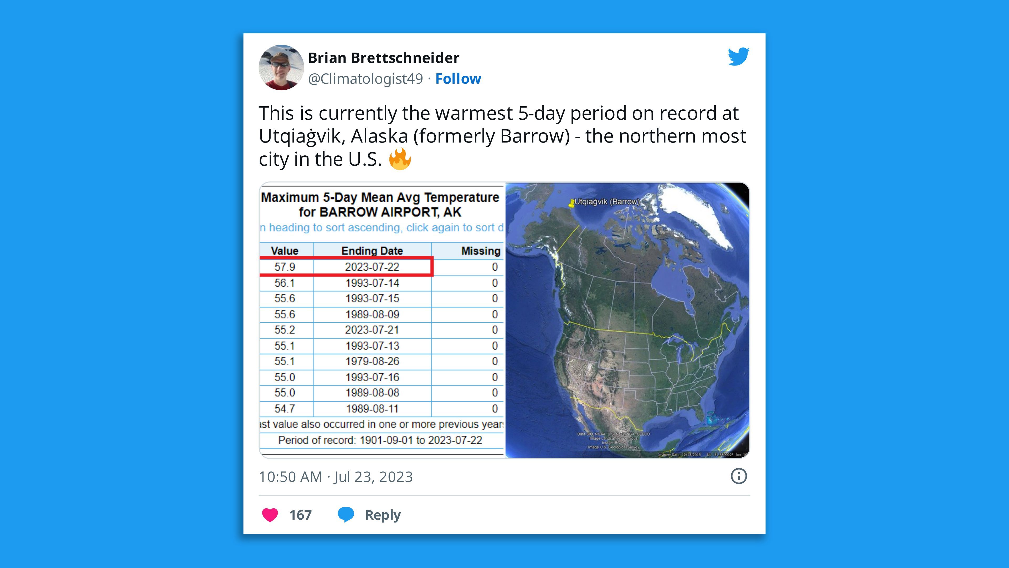 A screenshot of a tweet by an Alaskan climatologist saying: "This is currently the warmest 5-day period on record at Utqiaġvik, Alaska (formerly Barrow) - the northern most city in the U.S."
