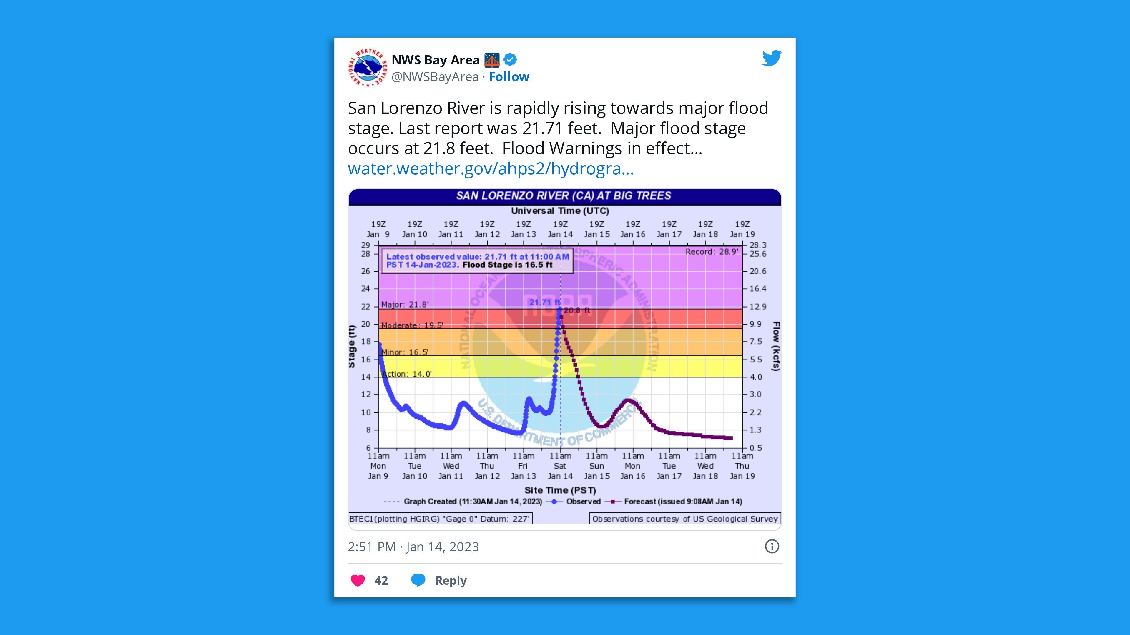 Screenshot of a tweet showing rising water levels along the San Lorenzo River in Calif.