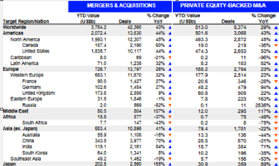 M&A chart