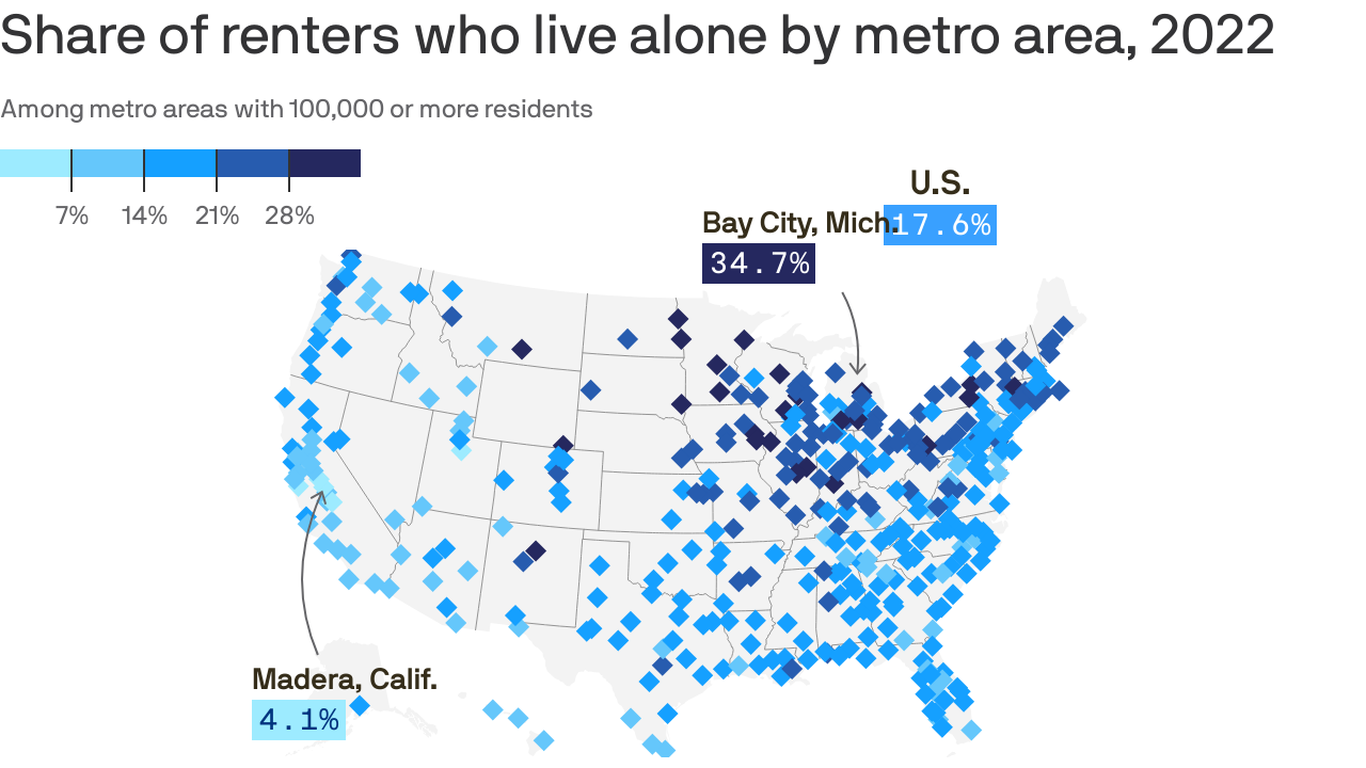 Rent prices are so high that Gen Z can't afford to live alone anymore
