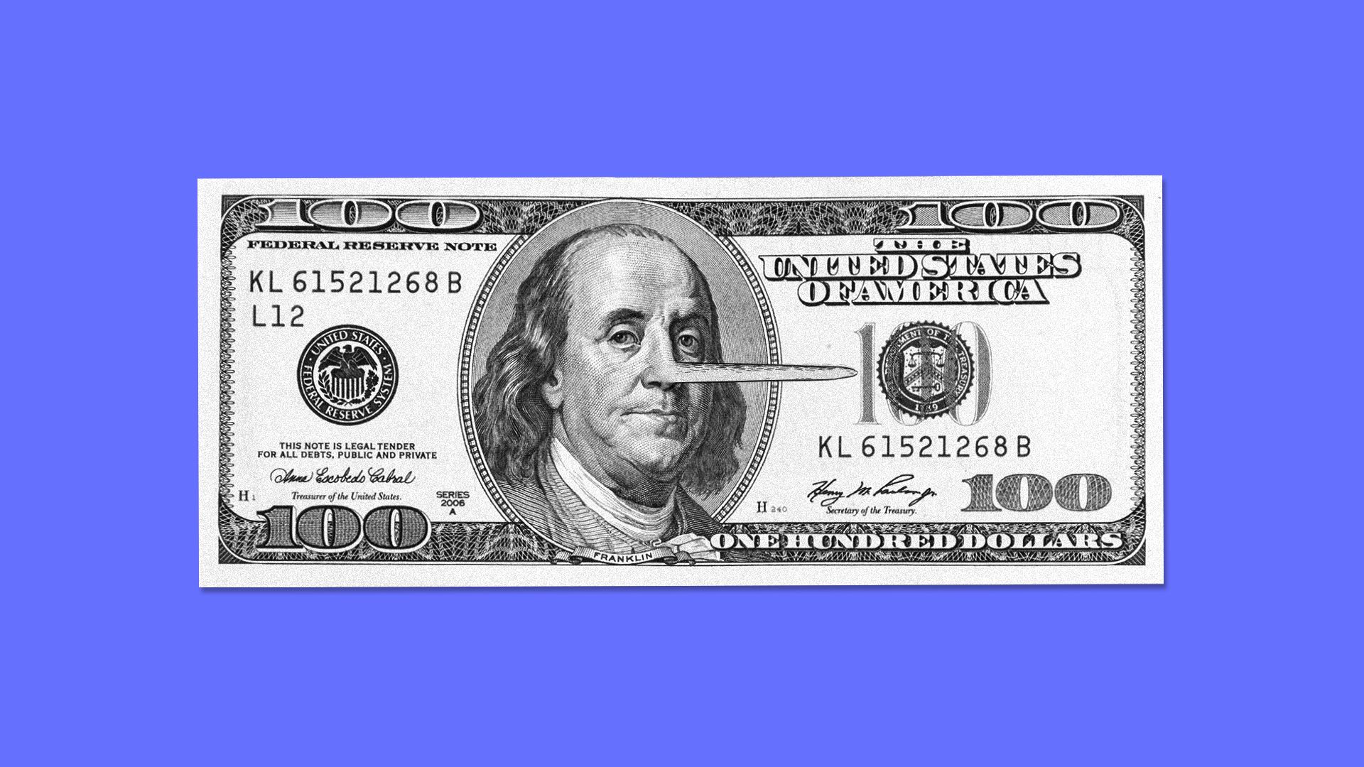 Illustration of a one hundred dollar bill, Benjamin Franklin has a Pinocchio-like nose.