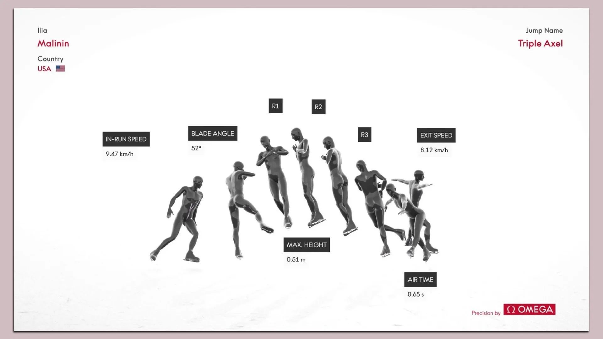 AI's read of an Olympic routine by USA figure skater Ilia Malinin. Image: Omega