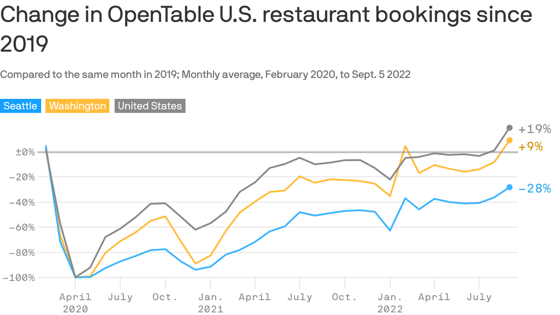 OpenTable: A New Reservation Every Two Seconds - Digital Innovation and  Transformation