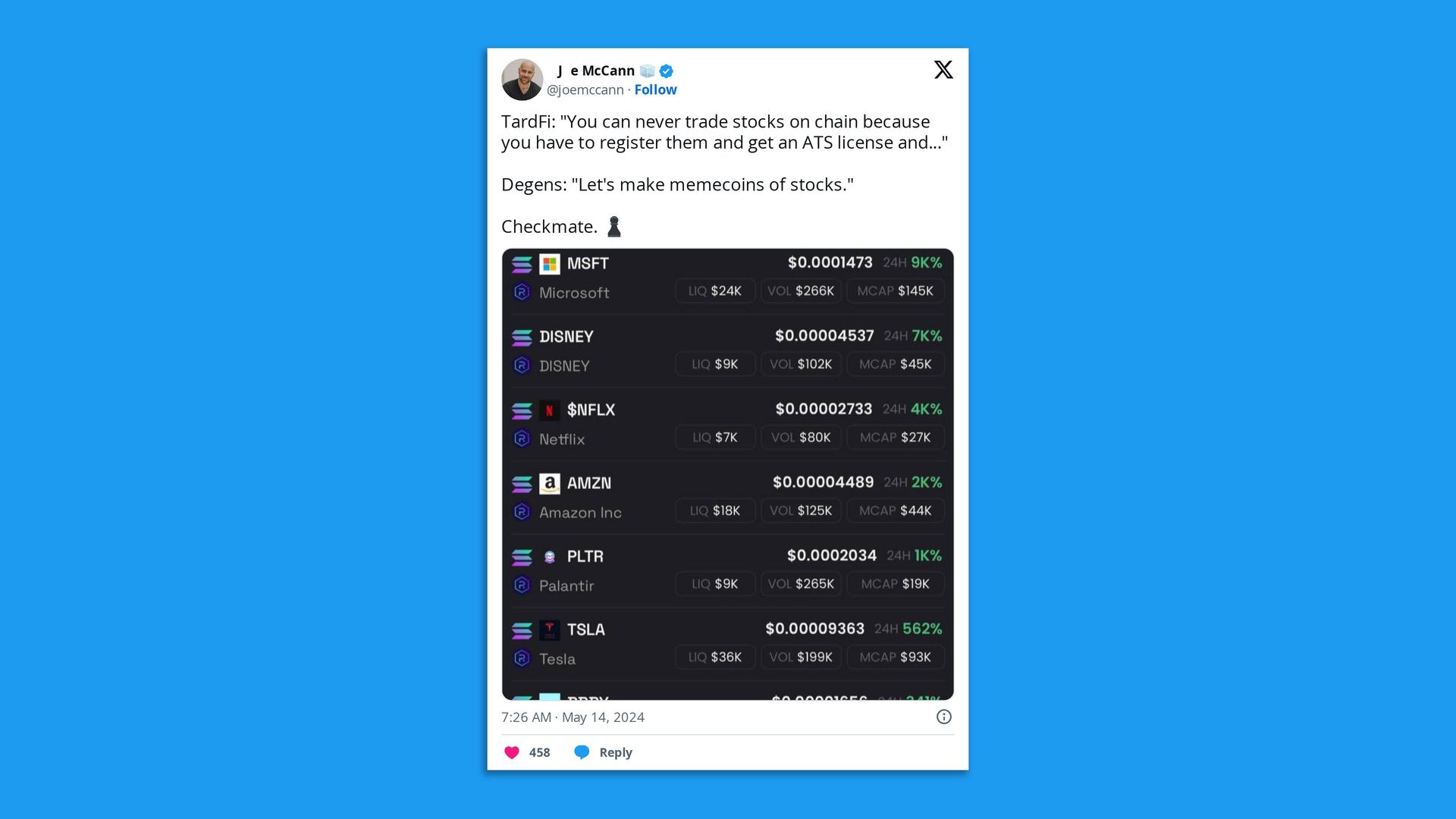 Image of a list of memecoins with stock tickers