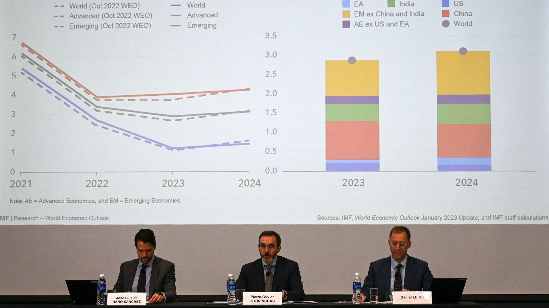 IMF officials release the World Economic Outlook