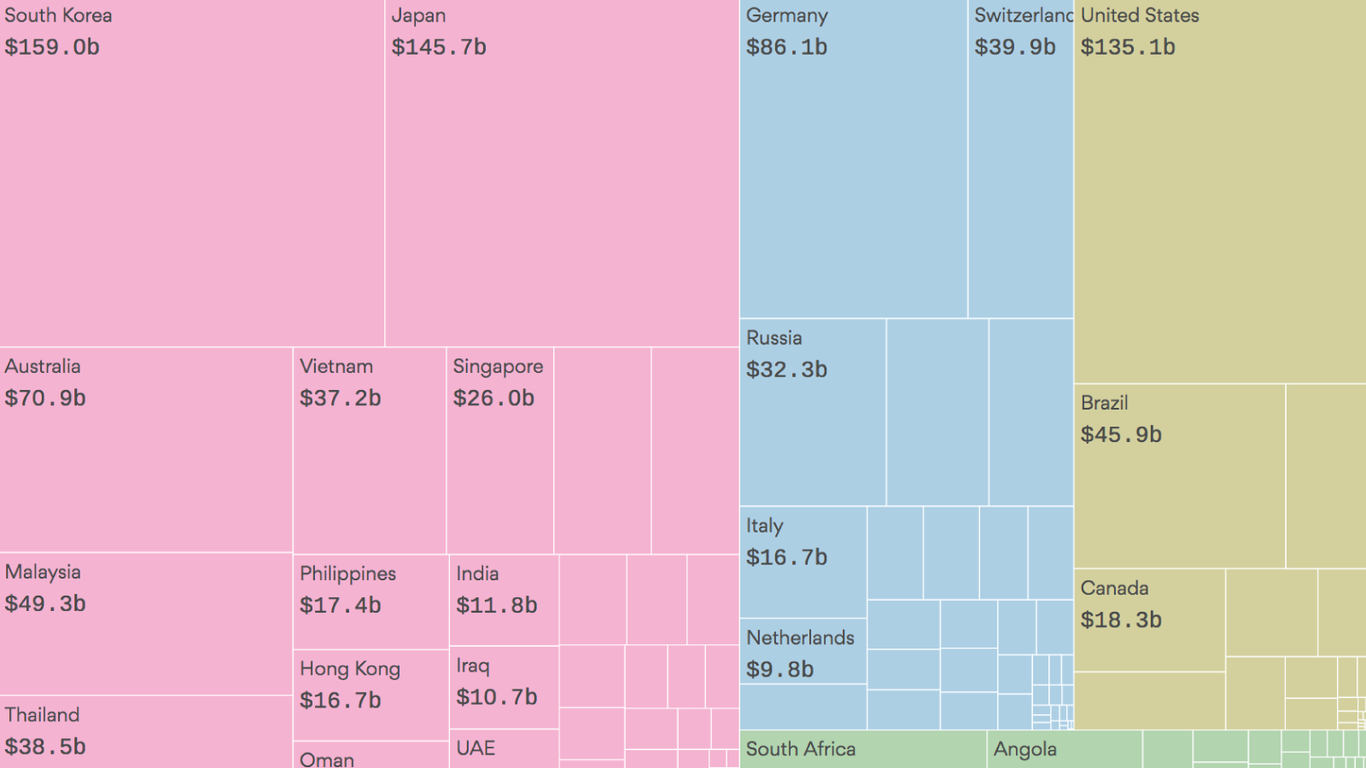 The Winners And Losers (mostly Losers) In A U.S.–China Trade War