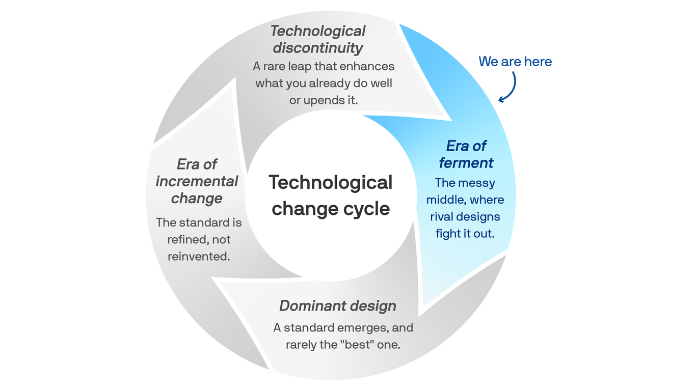 Axios C-Suite: AI's messy middle
