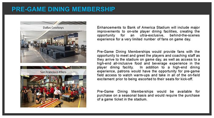 dining-membership-carolina-panthers-charlotte
