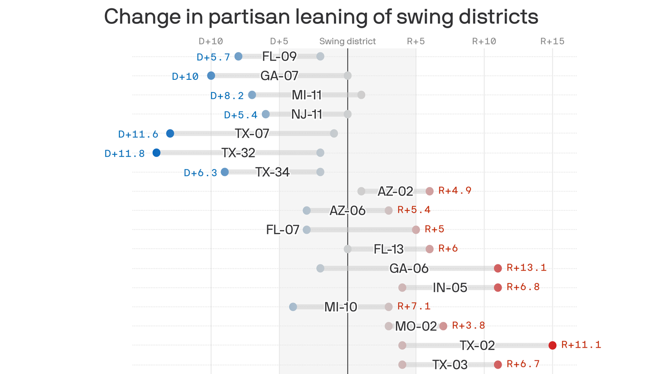 Texas swing districts more partisan Axios Austin