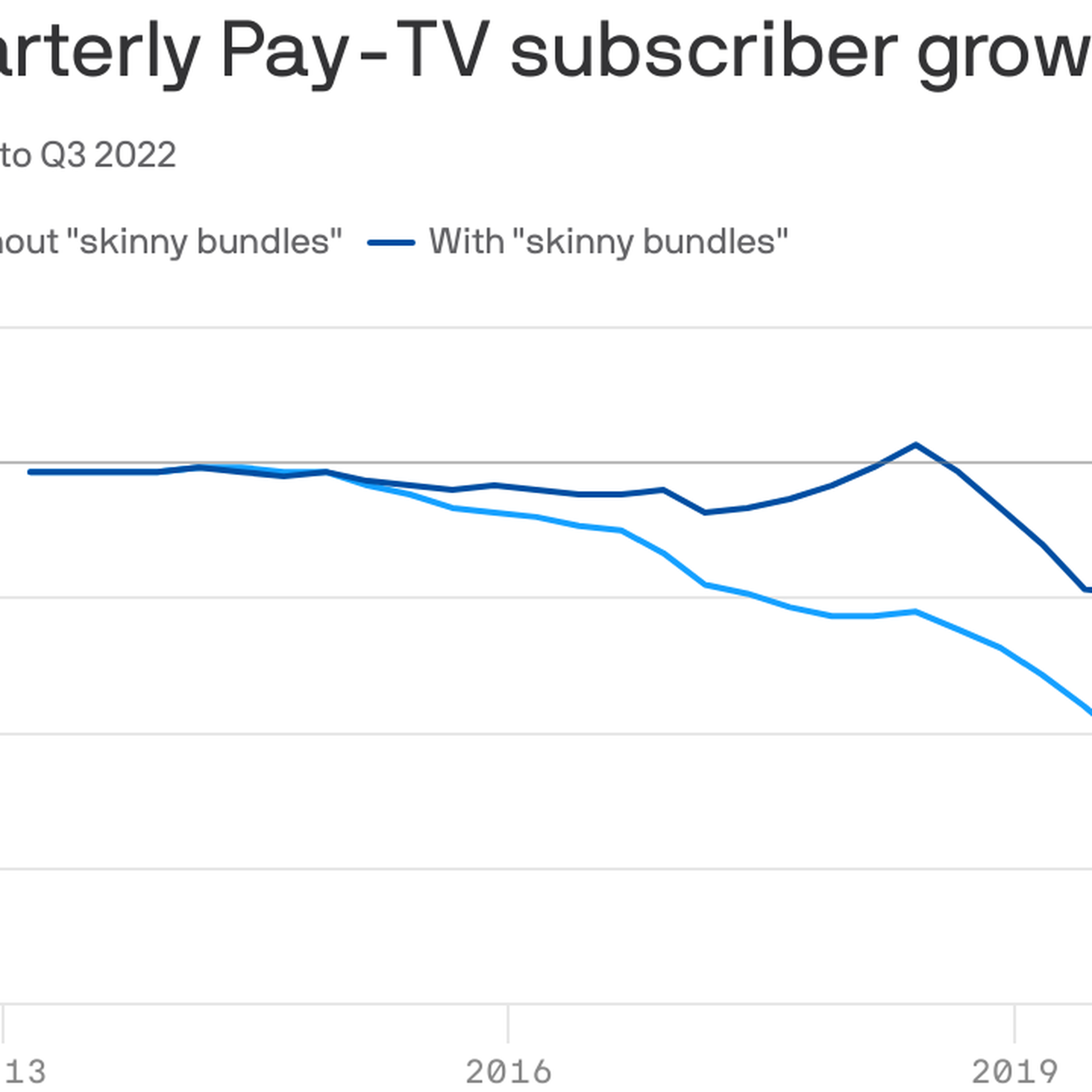 Live, Linear TV Still Lives - Will Pro Sports On ,   Force An  Ad-Revenue Shift? 01/26/2023