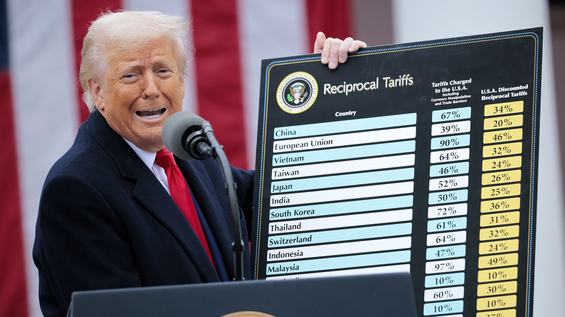 Trump holds a sign displaying the reciprocal tariffs he planned to implement on a list of countries while standing in front of an American flag.