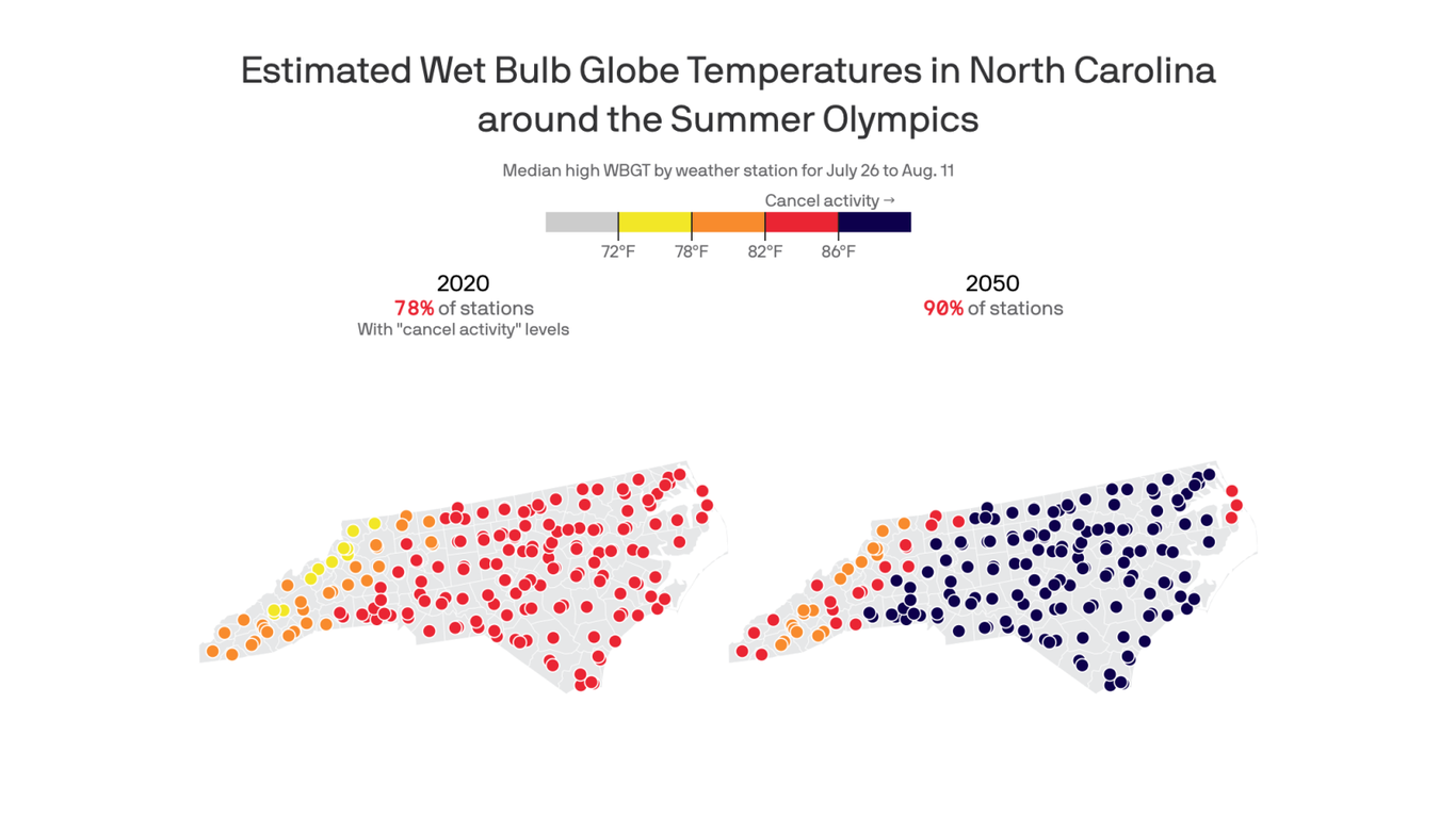 By 2050, 90 of NC will be above "cancel activity" level temps in the