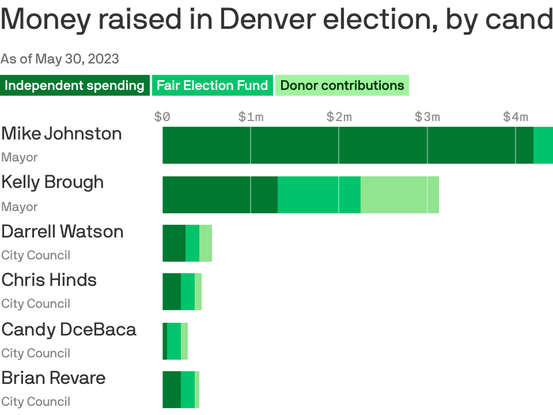 Denver, Charlotte mayors make Super Bowl bet – The Denver Post