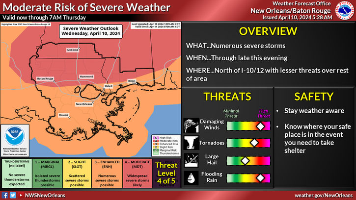 Weather forecast for New Orleans storm