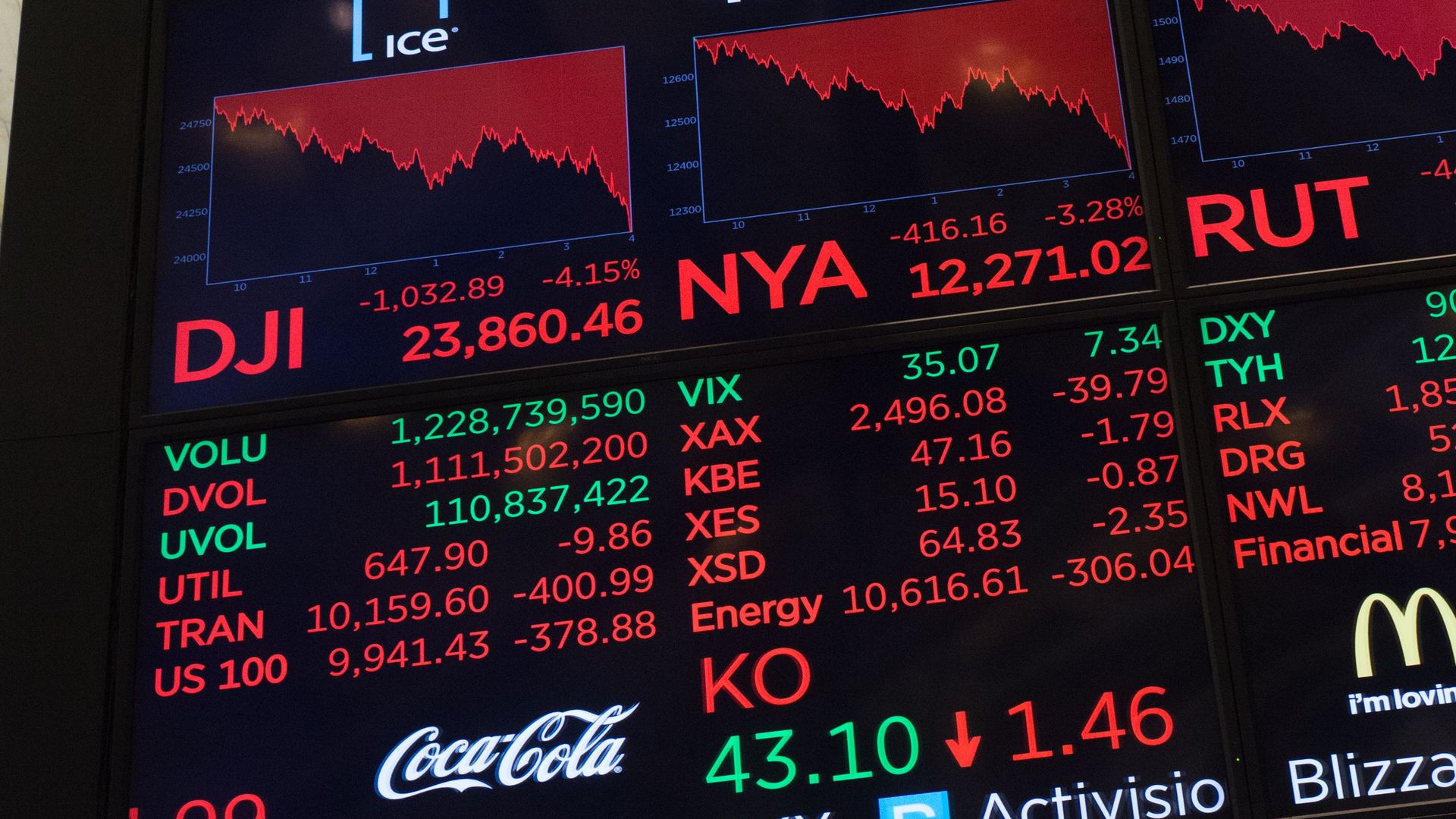Dow