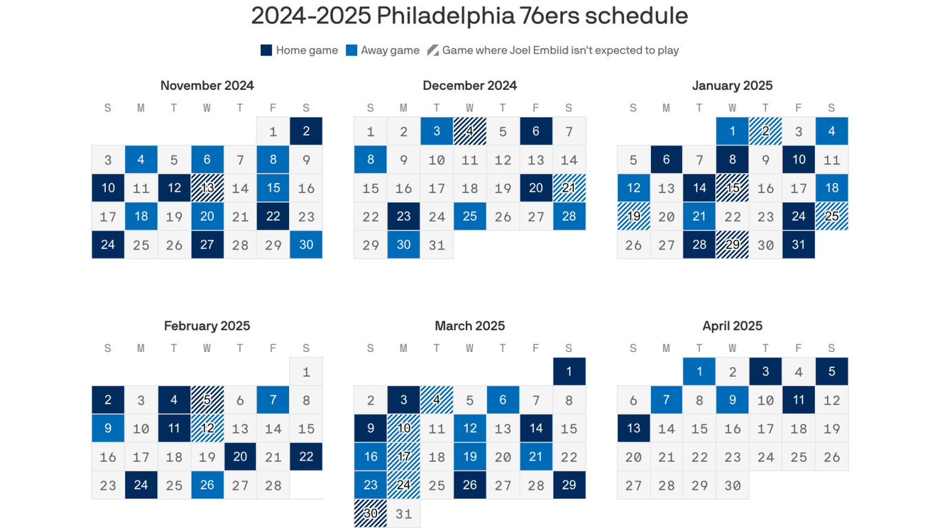 How Sixers fans can track when Joel Embiid, Paul George may not play