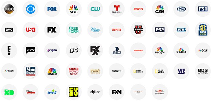 google-youtube-tv-channel-lineup-in-charlotte