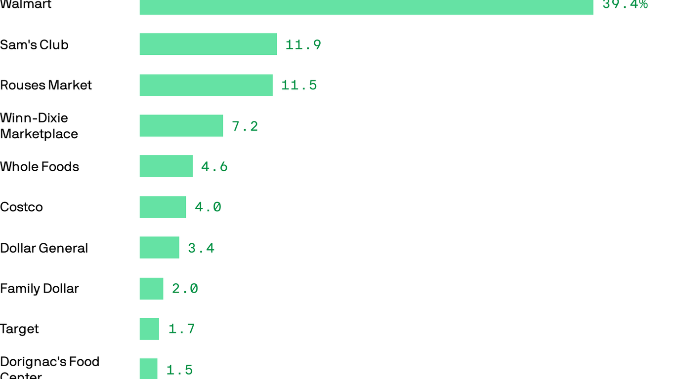 10 most popular grocery stores in New Orleans Axios New Orleans
