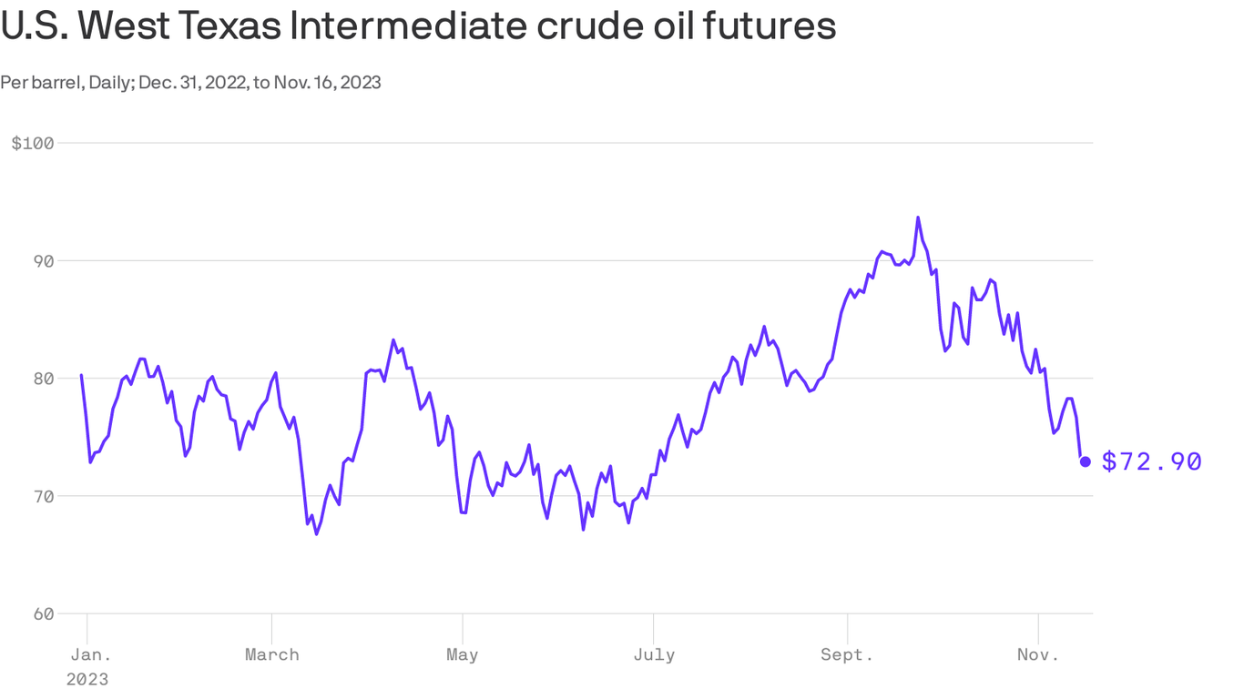 Oil Prices' Big Plunge And The Risks Ahead