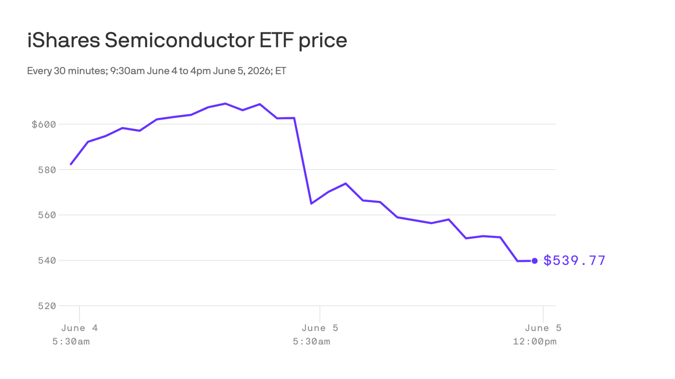 Why stocks didn't like a strong jobs report
