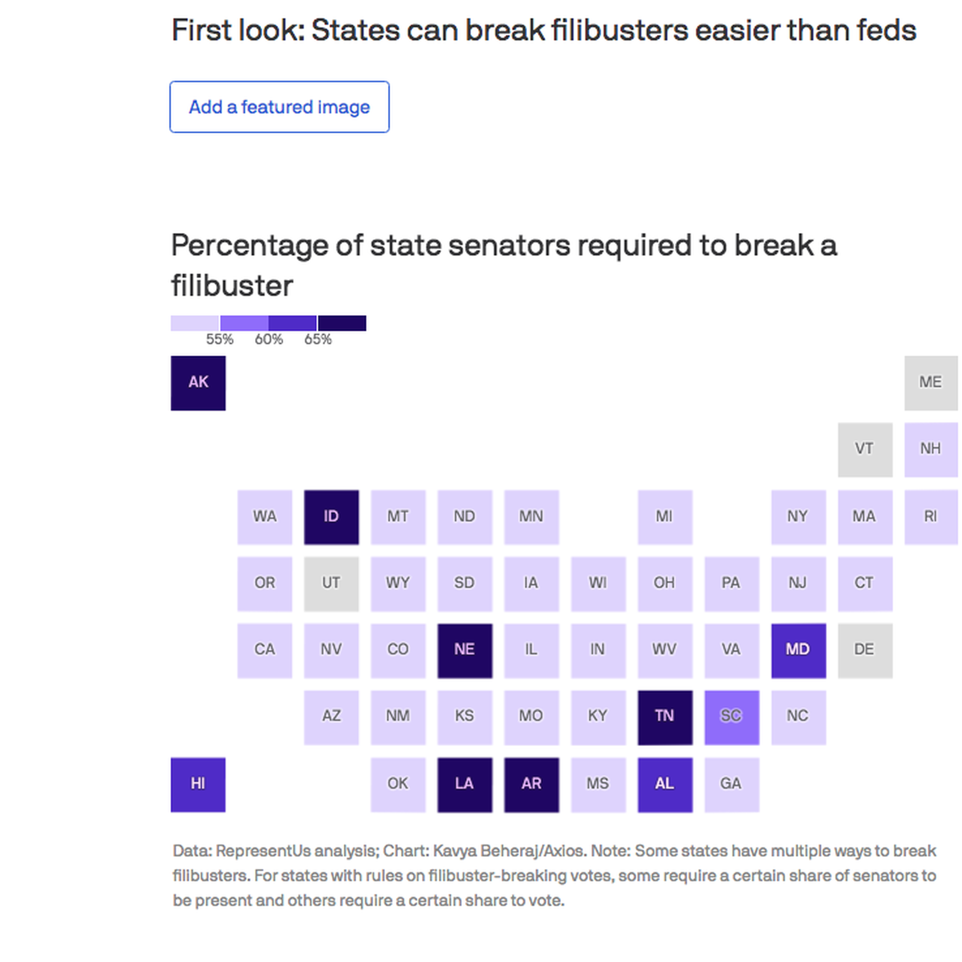 Fate Of The Filibuster Chart