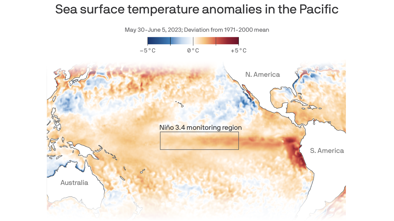 El Niño has arrived amid record weather extremes, NOAA declares