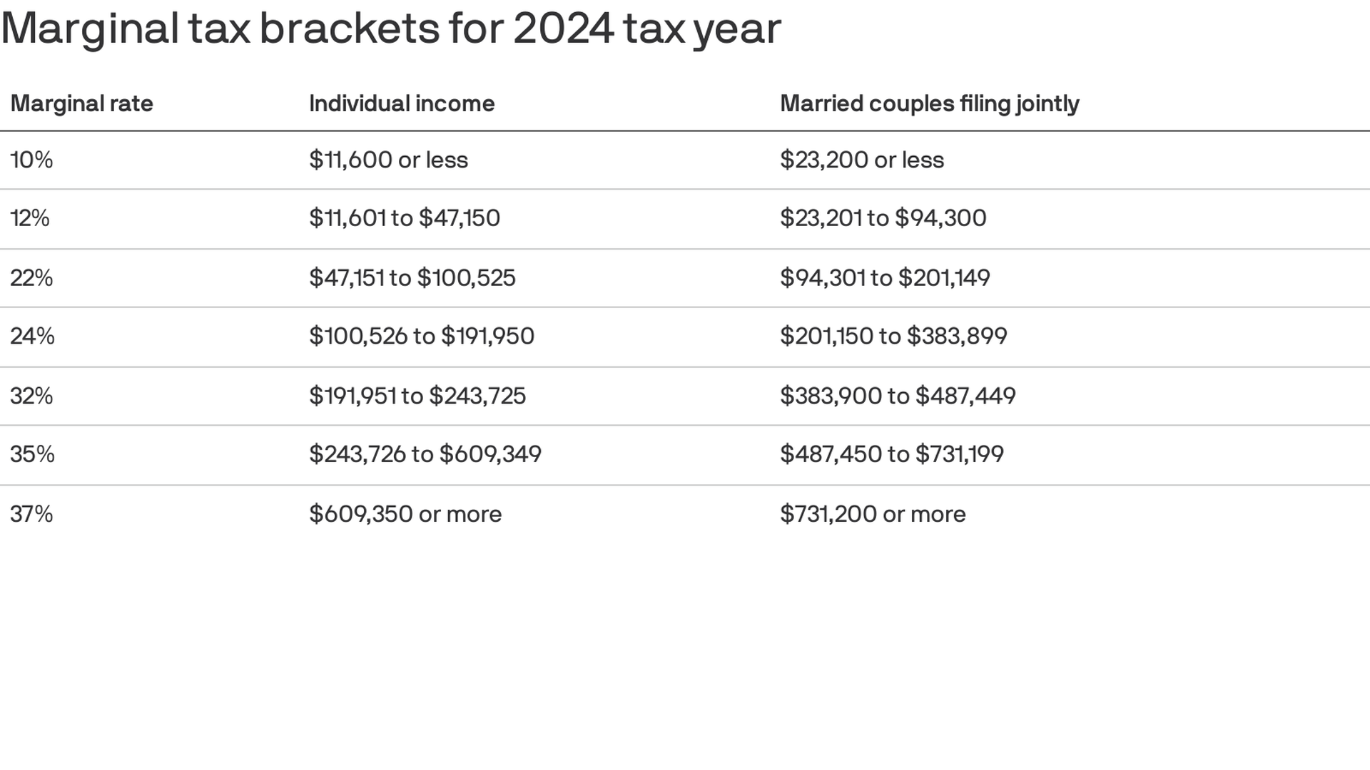 Irs Tax Brackets 2025 Federal Ella Nikkie