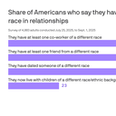 Survey: Americans aren't as racially divided as we think