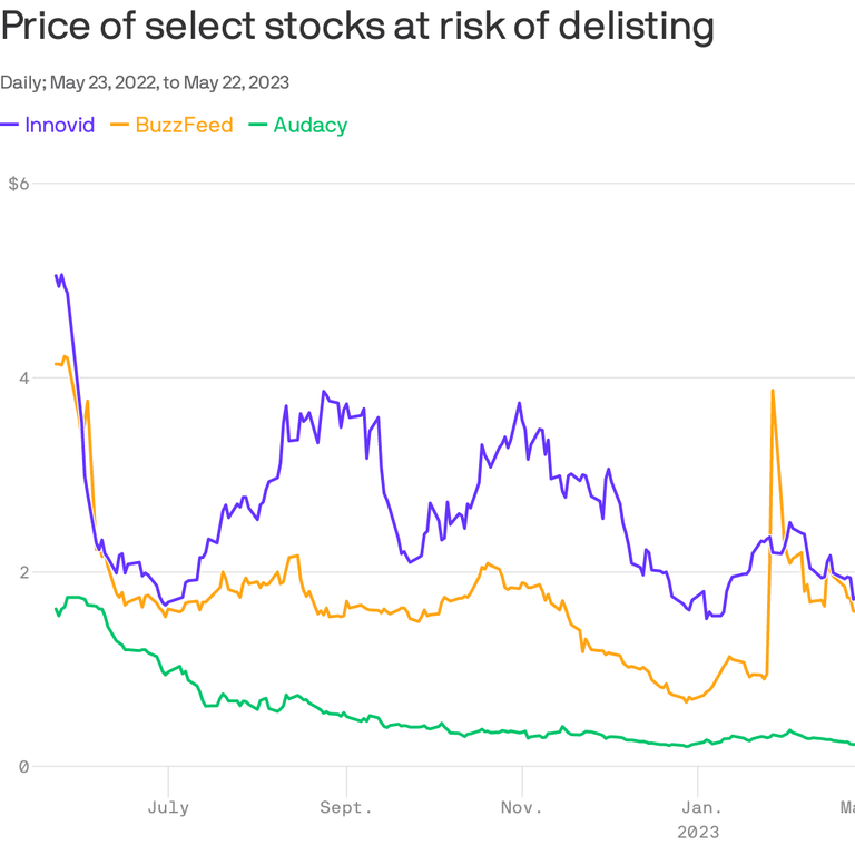 Dokuly Pricing, Alternatives & More 2023