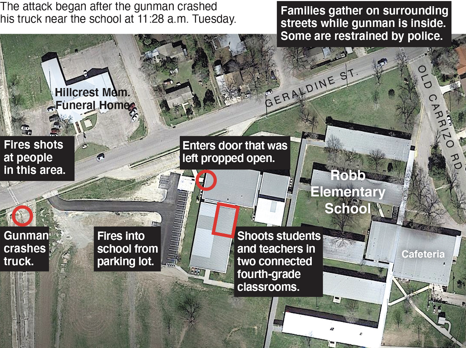 Sources: Video footage, law enforcement officials and a former student familiar with the school layout. Graphic: The New York Times.