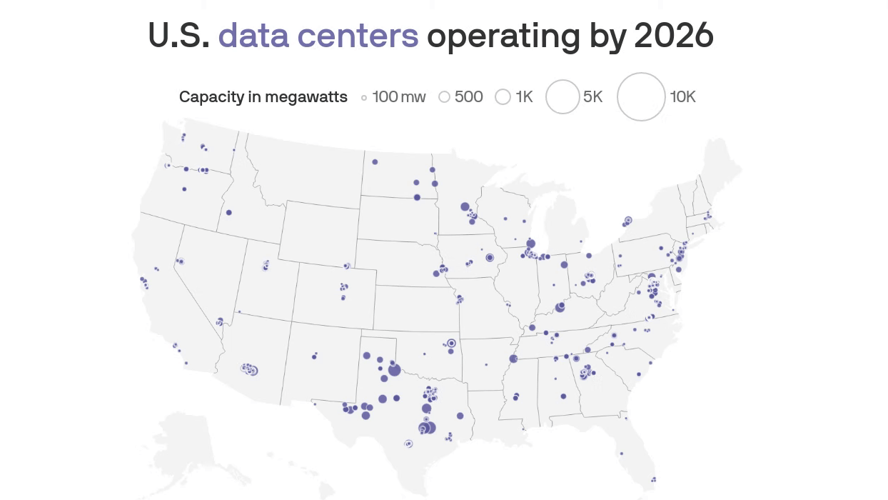 U.S. map shows data centers operating by 2026 as purple dots. Larger dots indicate greater capacity in megawatts. The second frame of the image shows where data centers are proposed in future years.