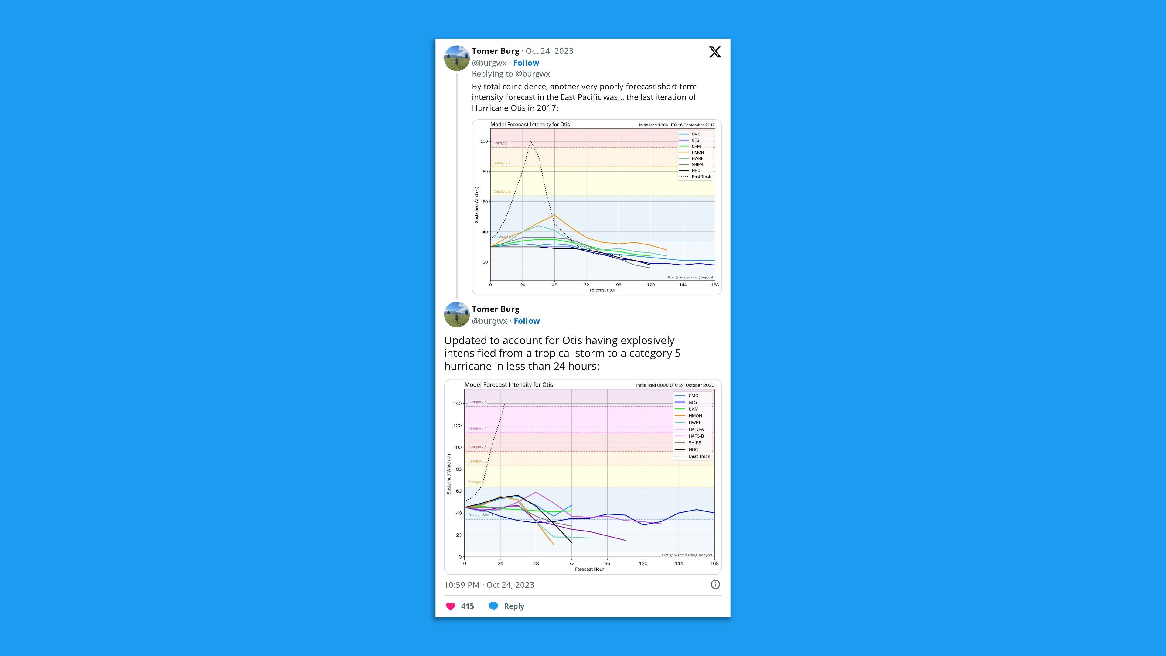 Screenshot of a post on social media showing modeled hurricane intensity forecasts and actual intensity of Hurricane Otis.