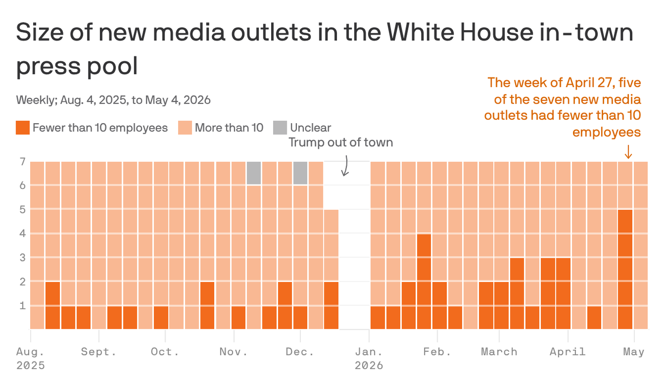 White House briefing room's creator era