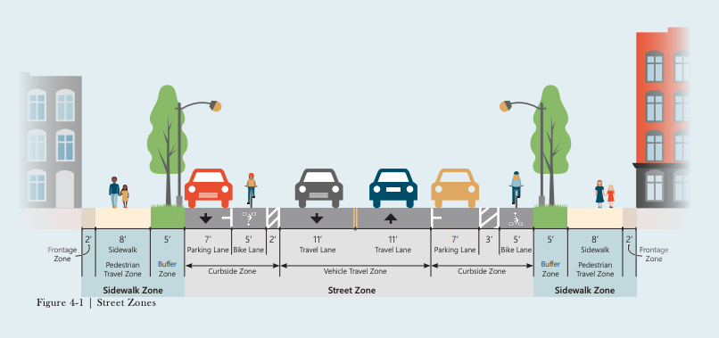 a rendering of parking width guidllines