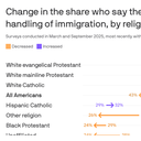 Poll: Most Americans favor birthright citizenship, not Trump's immigration plan
